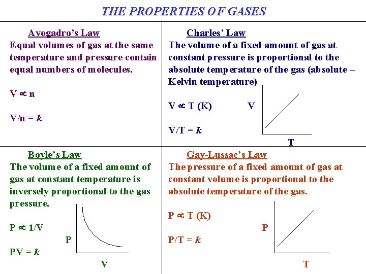 THE PROPERTIES OF GASES Avogadro’s Law Equal volumes of gas at the same temperature THE PROPERTIES OF GASES Avogadro’s Law Equal volumes of gas at the same temperature