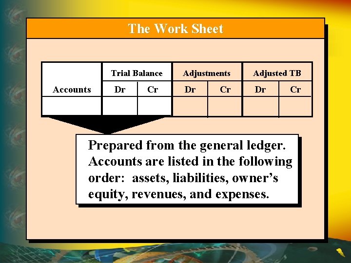 The Work Sheet Trial Balance Accounts Dr Cr Adjustments Adjusted TB Dr Dr Cr