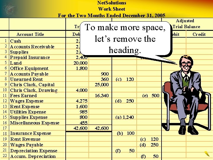 Net. Solutions Work Sheet For the Two Months Ended December 31, 2005 Adjustments To