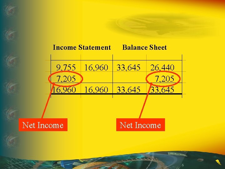 Income Statement Balance Sheet 9, 755 16, 960 33, 645 7, 205 16, 960