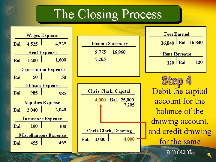 The Closing Process Fees Earned Wages Expense Bal. 4, 525 Income Summary 4, 525