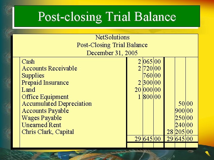 Post-closing Trial Balance Net. Solutions Post-Closing Trial Balance December 31, 2005 Cash 2 065