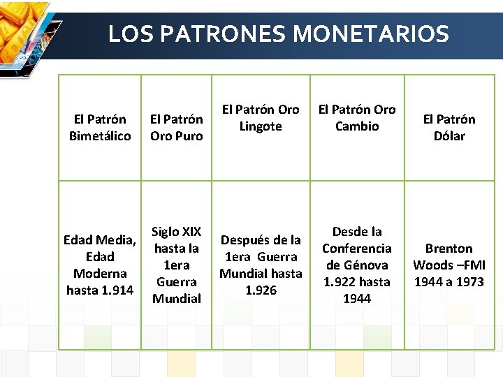 LOS PATRONES MONETARIOS El Patrón Bimetálico El Patrón Oro Puro Edad Media, Edad Moderna