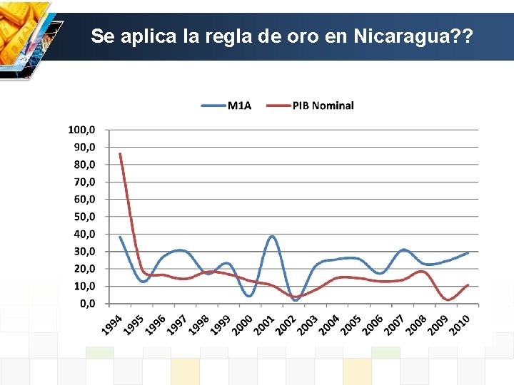 Se aplica la regla de oro en Nicaragua? ? 