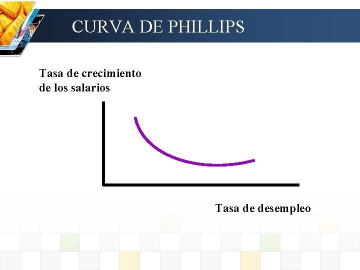 CURVA DE PHILLIPS Tasa de crecimiento de los salarios Tasa de desempleo 