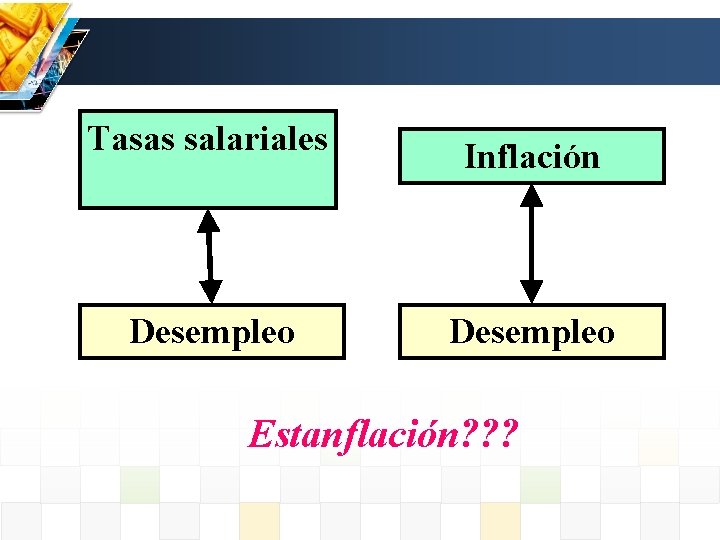 Tasas salariales Desempleo Inflación Desempleo Estanflación? ? ? 