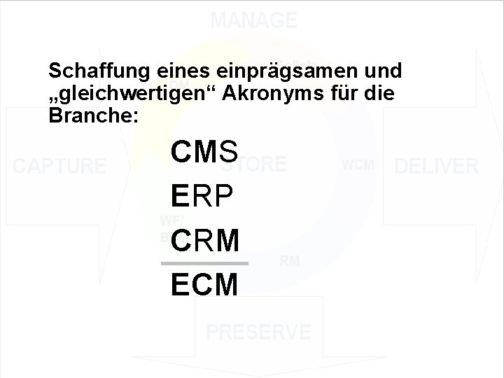 Schaffung eines einprägsamen und „gleichwertigen“ Akronyms für die Branche: EIM Update und Trends 2010