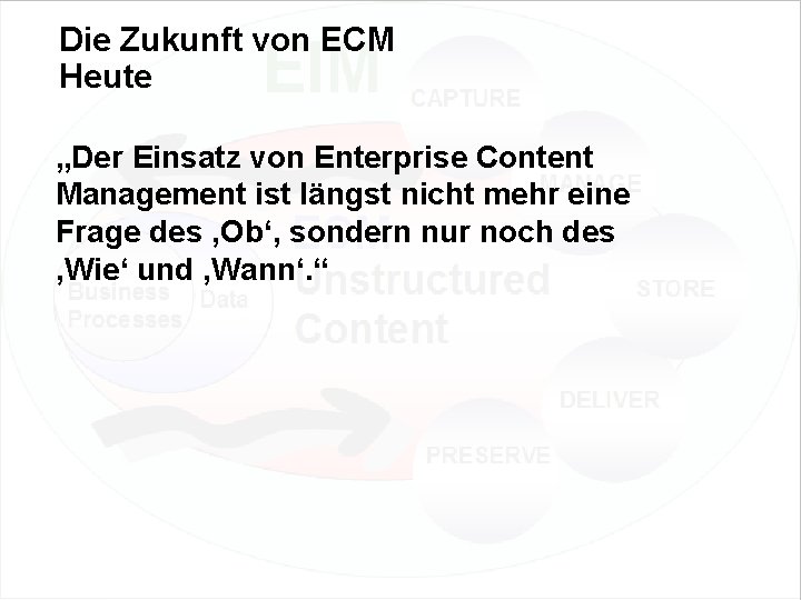 Die Zukunft von ECM Heute „Der Einsatz von Enterprise Content Management ist längst nicht