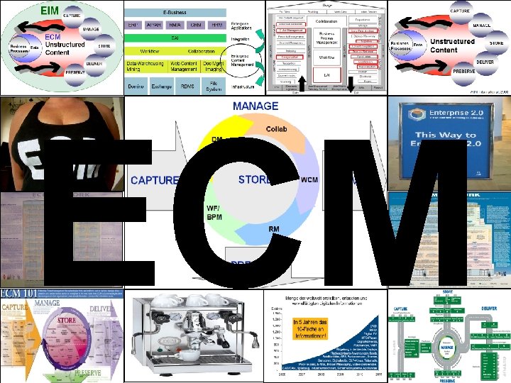 ECM EIM Update und Trends 2010 Dr. Ulrich Kampffmeyer PROJECT CONSULT Unternehmensberatung Dr. Ulrich