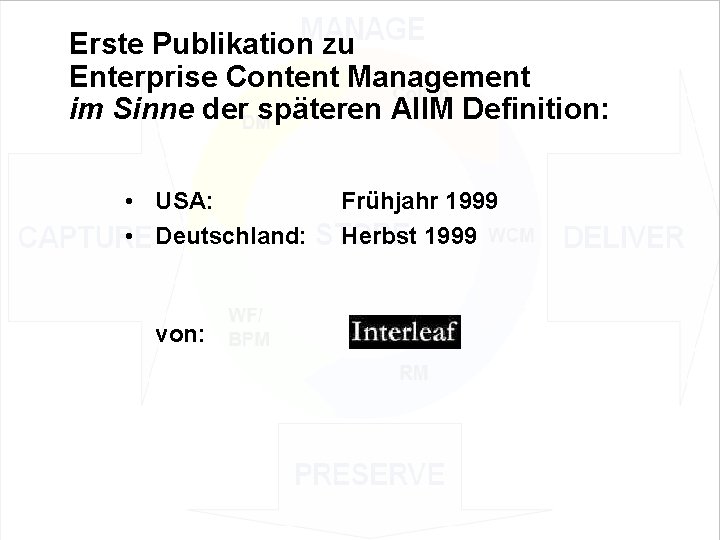 Erste Publikation zu Enterprise Content Management im Sinne der späteren AIIM Definition: • USA: