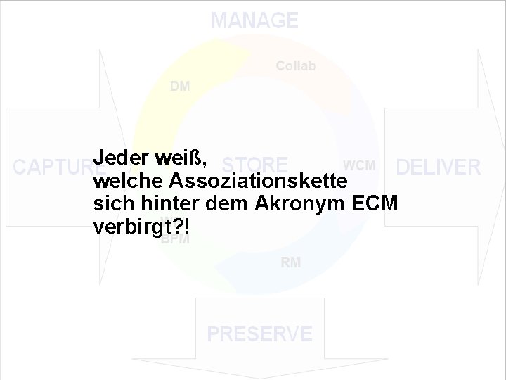 Jeder weiß, welche Assoziationskette sich hinter dem Akronym ECM verbirgt? ! EIM Update und