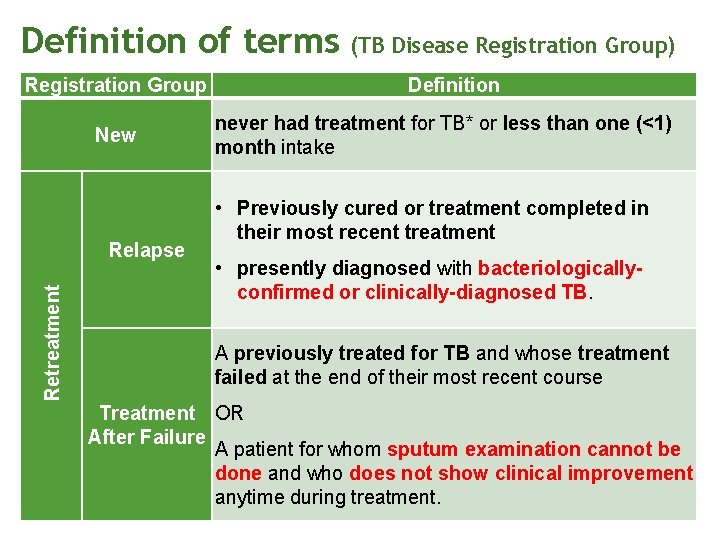 Definition of terms Registration Group New Retreatment Relapse (TB Disease Registration Group) Definition never