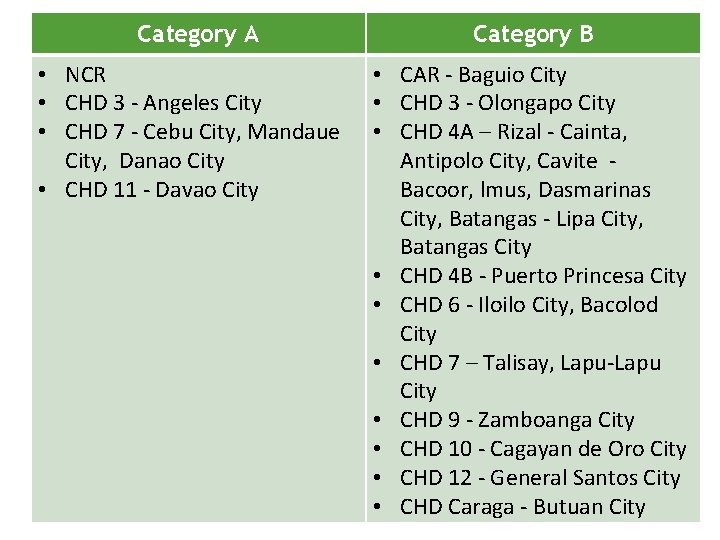 Category A • NCR • CHD 3 - Angeles City • CHD 7 -