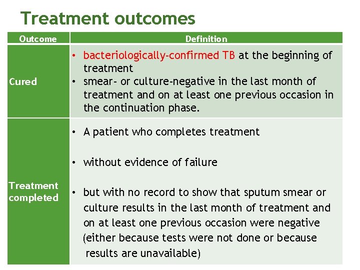 Treatment outcomes Outcome Cured Definition • bacteriologically-confirmed TB at the beginning of treatment •