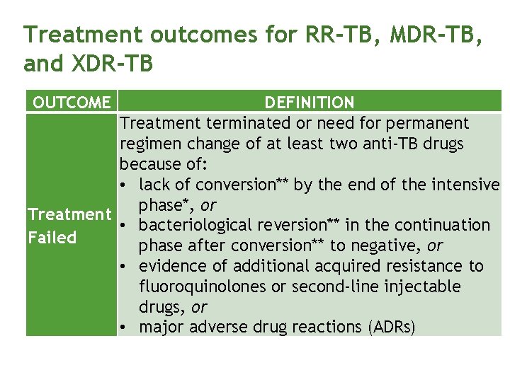 Treatment outcomes for RR-TB, MDR-TB, and XDR-TB OUTCOME DEFINITION Treatment terminated or need for