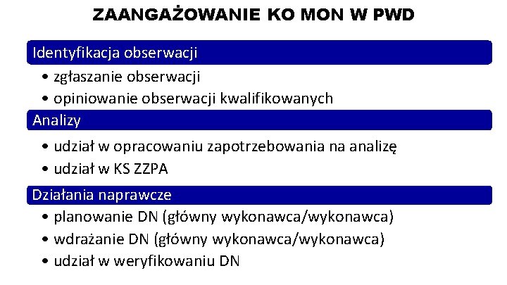 ZAANGAŻOWANIE KO MON W PWD Identyfikacja obserwacji • zgłaszanie obserwacji • opiniowanie obserwacji kwalifikowanych