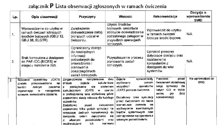 załącznik P Lista obserwacji zgłoszonych w ramach ćwiczenia 