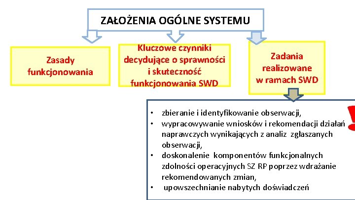 ZAŁOŻENIA OGÓLNE SYSTEMU Zasady funkcjonowania Kluczowe czynniki decydujące o sprawności i skuteczność funkcjonowania SWD