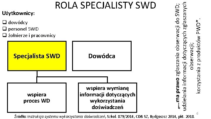  q dowódcy q personel SWD q żołnierze i pracownicy Specjalista SWD wspiera proces