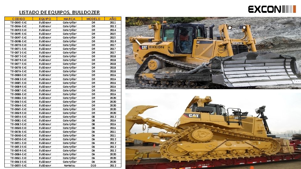 LISTADO DE EQUIPOS, BULLDOZER CODIGO TB-0045 -EXC TB-0049 -EXC TB-0062 -EXC TB-0065 -EXC TB-0067