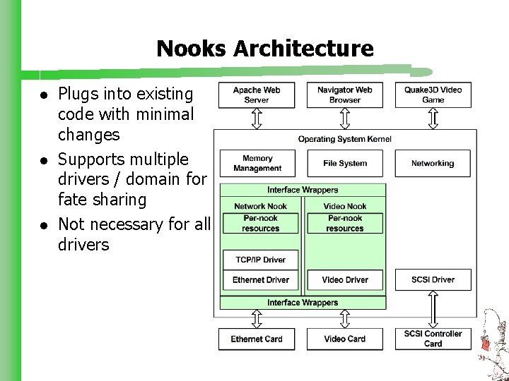 Nooks Architecture l l l Plugs into existing code with minimal changes Supports multiple