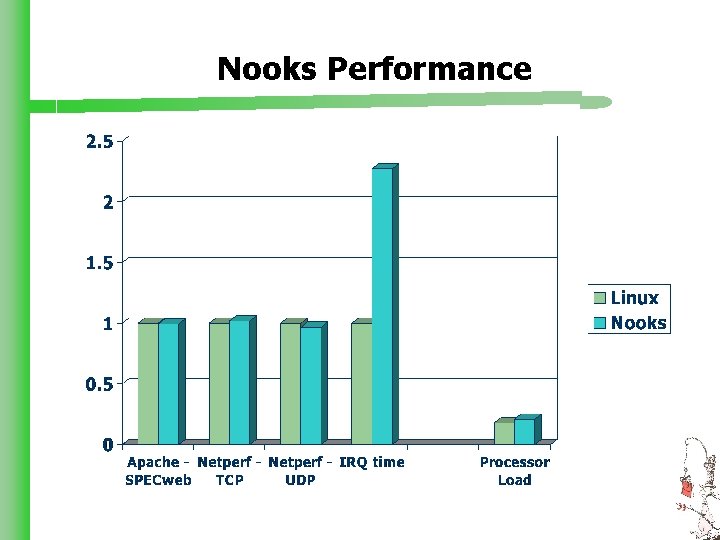 Nooks Performance 