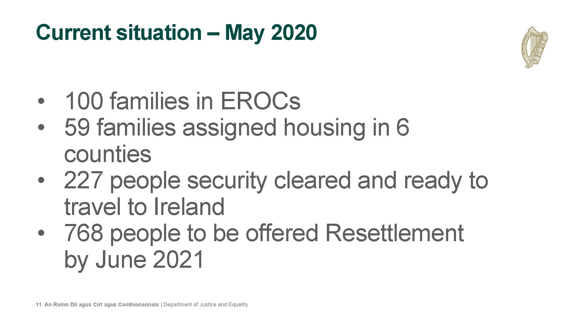 Current situation – May 2020 • 100 families in EROCs • 59 families assigned
