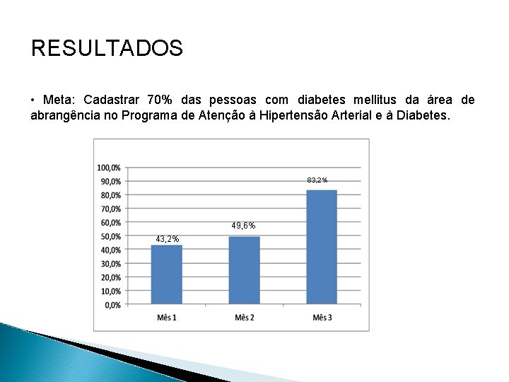 RESULTADOS • Meta: Cadastrar 70% das pessoas com diabetes mellitus da área de abrangência