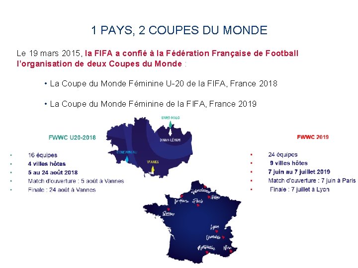 1 PAYS, 2 COUPES DU MONDE Le 19 mars 2015, la FIFA a confié