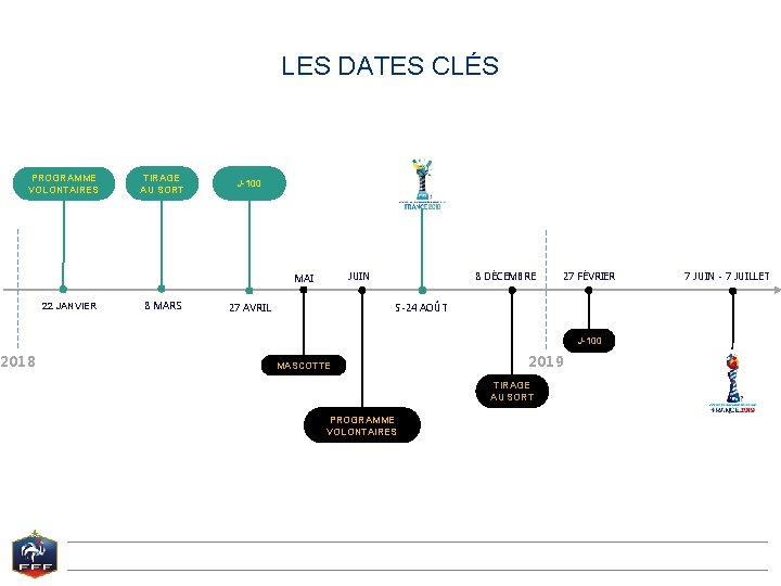 LES DATES CLÉS PROGRAMME VOLONTAIRES 2018 TIRAGE AU SORT J-100 JUIN MAI 22 JANVIER