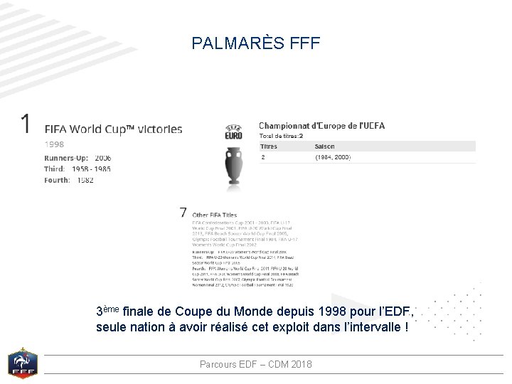 PALMARÈS FFF 3ème finale de Coupe du Monde depuis 1998 pour l’EDF, seule nation