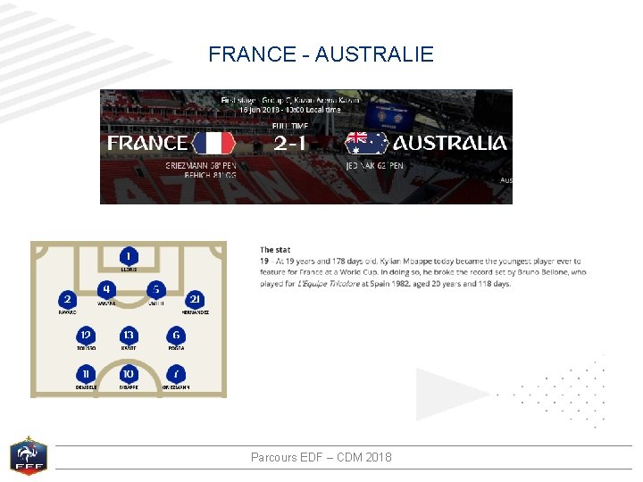 FRANCE - AUSTRALIE Parcours EDF – CDM 2018 