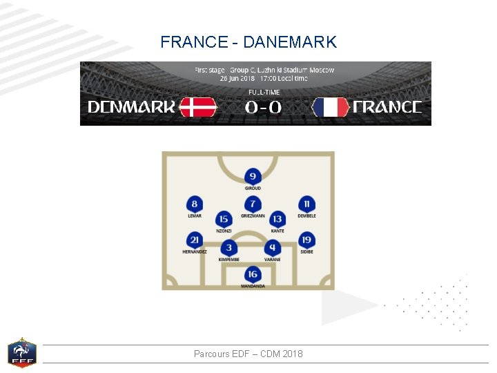 FRANCE - DANEMARK Parcours EDF – CDM 2018 