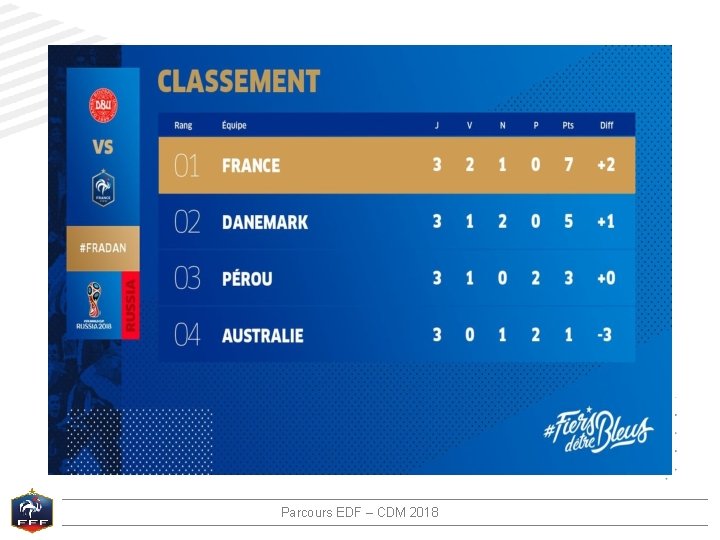 Parcours EDF – CDM 2018 