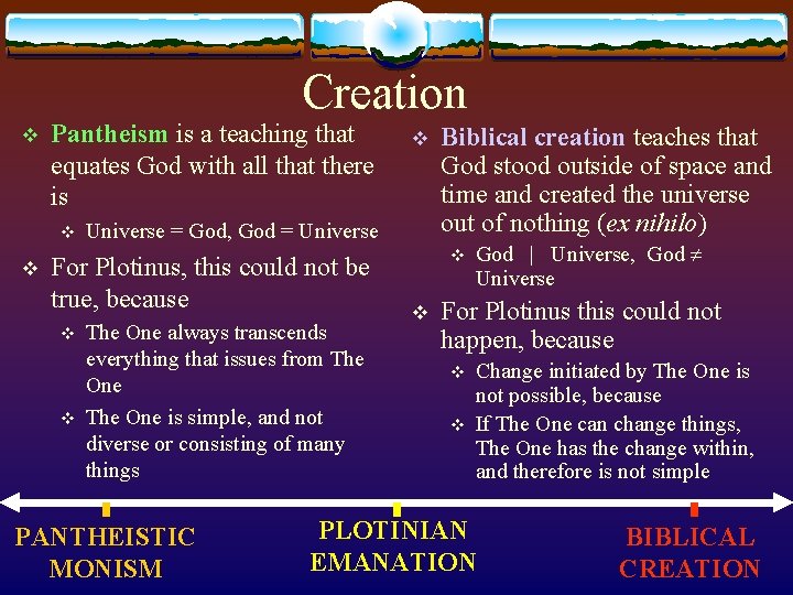 Creation v Pantheism is a teaching that equates God with all that there is