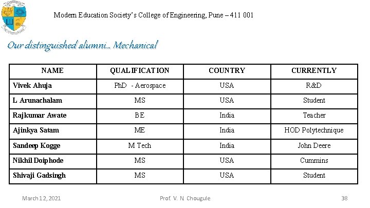 Modern Education Society’s College of Engineering, Pune – 411 001 Our distinguished alumni… Mechanical