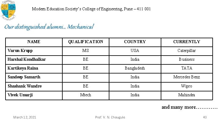 Modern Education Society’s College of Engineering, Pune – 411 001 Our distinguished alumni… Mechanical