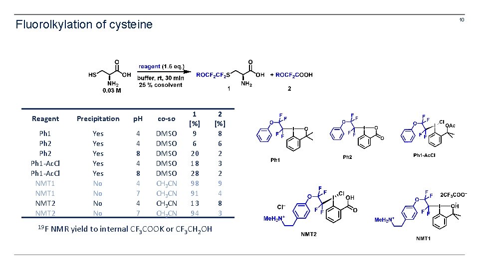 10 Fluorolkylation of cysteine Reagent Precipitation p. H co-so Ph 1 Ph 2 Ph 10 Fluorolkylation of cysteine Reagent Precipitation p. H co-so Ph 1 Ph 2 Ph