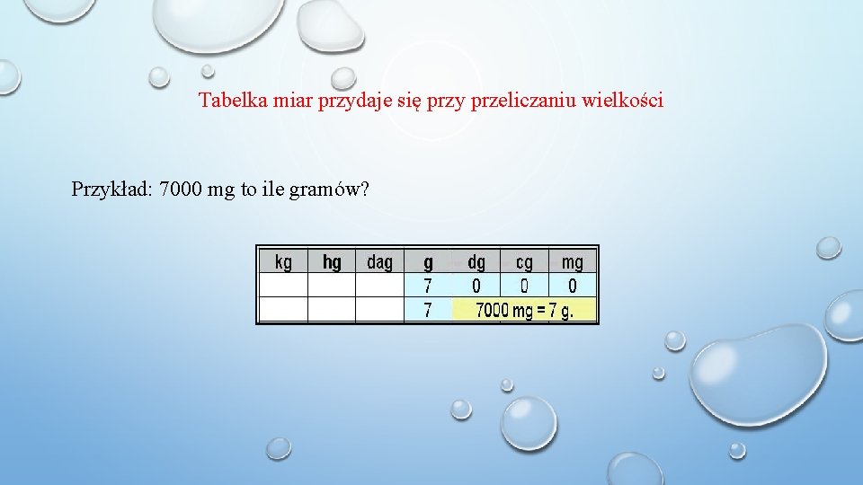 Tabelka miar przydaje się przy przeliczaniu wielkości Przykład: 7000 mg to ile gramów? 