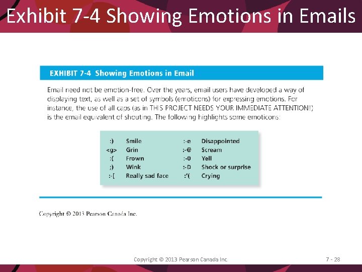 Exhibit 7 -4 Showing Emotions in Emails Copyright © 2013 Pearson Canada Inc. 7