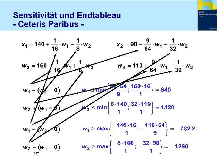 Sensitivität und Endtableau - Ceteris Paribus - 3. 27 