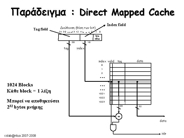 Παράδειγμα : Direct Mapped Cache Tag field Index field Διεύθυνση (θέση των bit) 31