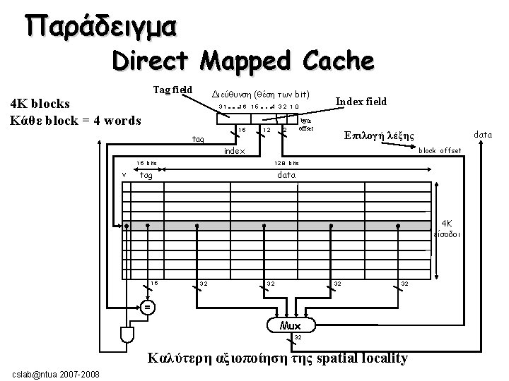 Παράδειγμα Direct Mapped Cache 4 K blocks Κάθε block = 4 words Tag field