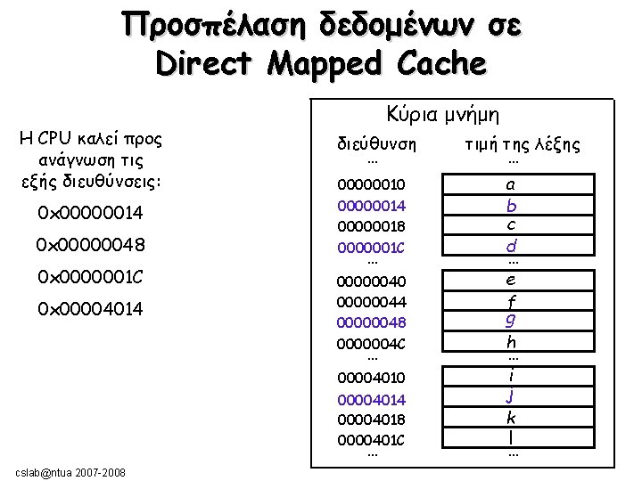 Προσπέλαση δεδομένων σε Direct Mapped Cache Η CPU καλεί προς ανάγνωση τις εξής διευθύνσεις: