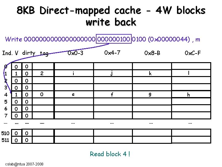 8ΚΒ Direct-mapped cache - 4 W blocks write back Write 0000000000100 (0 x 00000044)