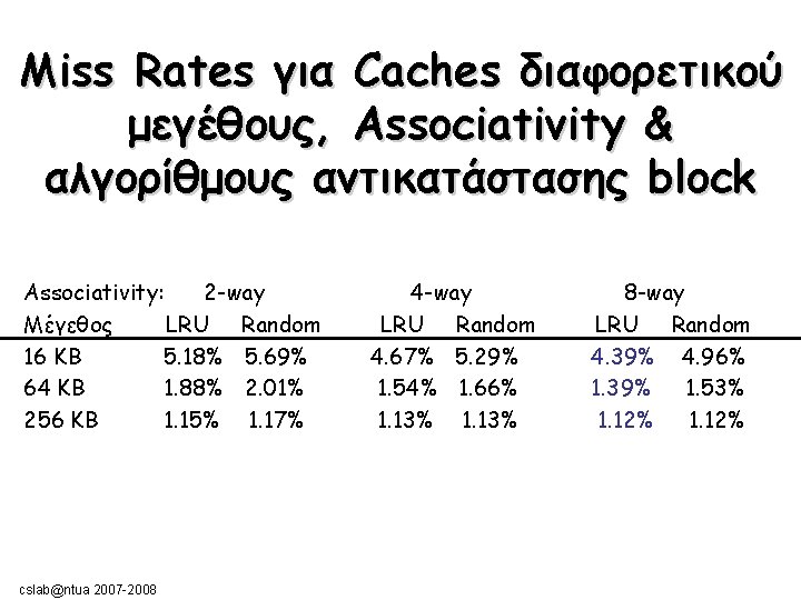 Miss Rates για Caches διαφορετικού μεγέθους, Associativity & αλγορίθμους αντικατάστασης block Associativity: 2 -way