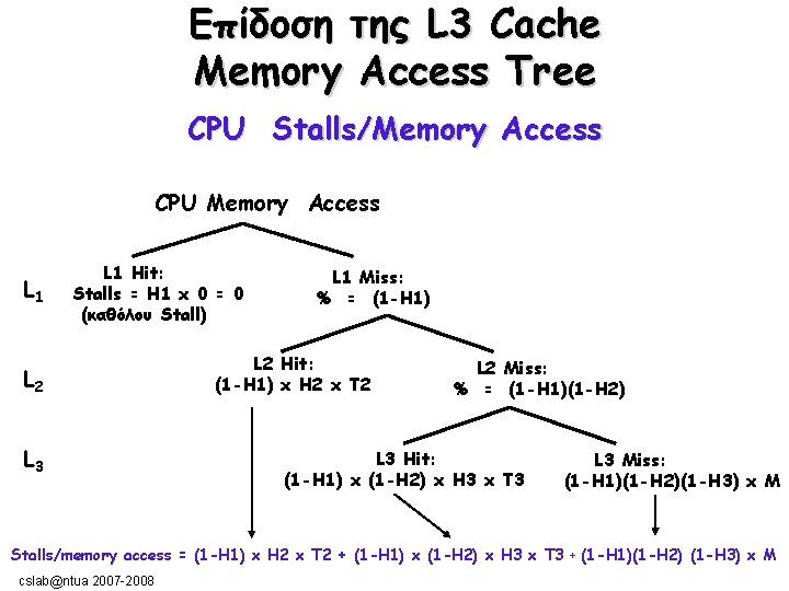 Επίδοση της L 3 Cache Memory Access Tree CPU Stalls/Memory Access CPU Memory Access