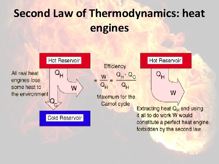 Second Law of Thermodynamics: heat engines 