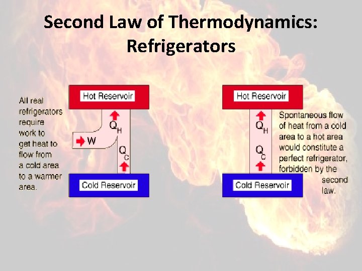 Second Law of Thermodynamics: Refrigerators 