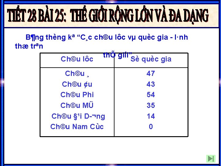 B¶ng thèng kª “C¸c ch©u lôc vµ quèc gia l·nh thæ trªn thÕ giíi”